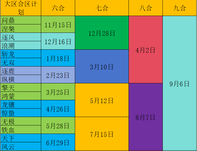 大区1.png
