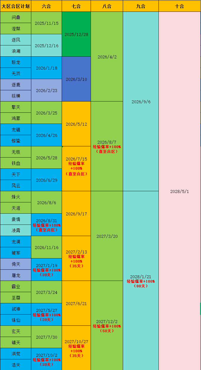 大区合区.png